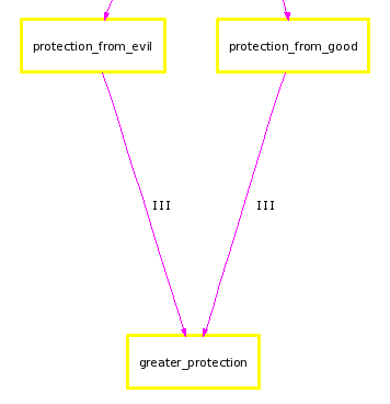 skills_greater_protection.png
