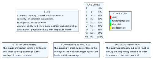 skills_tree_tables.png